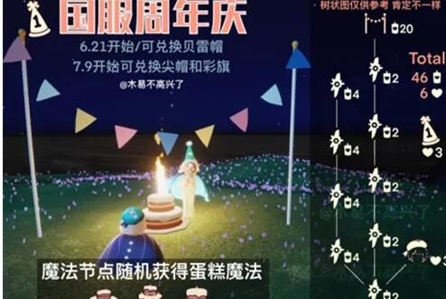 光遇二周年兑换图国服：二周年庆兑换图表详解