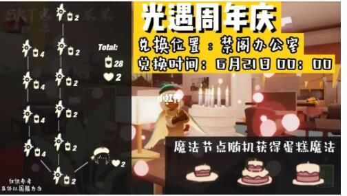 光遇二周年兑换图国服：二周年庆兑换图表详解