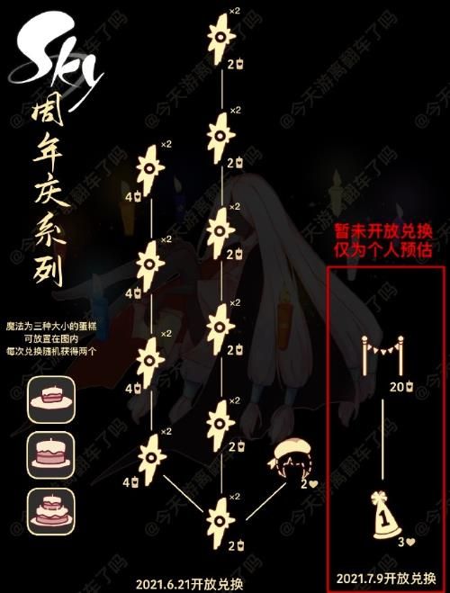 光遇周年庆先祖在哪？周年庆先祖位置和兑换图详细介绍